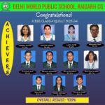 Raigarh News: दिल्ली वर्ल्ड पब्लिक स्कूल ने लगातार दूसरे वर्ष…- भारत संपर्क