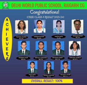 Raigarh News: दिल्ली वर्ल्ड पब्लिक स्कूल ने लगातार दूसरे वर्ष…- भारत संपर्क