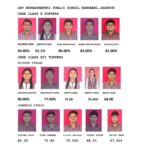 *सीबीएसई द्वारा आयोजित कक्षा दसवीं एवम बारहवीं की परीक्षा में डी ए वी…- भारत संपर्क