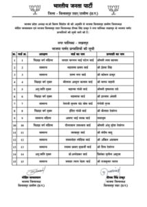 बिलासपुर भाजपा ने जारी किया नगर पालिका रतनपुर, तखतपुर एवं…- भारत संपर्क