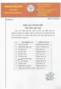 मुंगेली पार्षद प्रत्याशियों की सूची जारी — भारत संपर्क