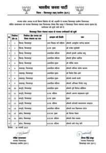 भाजपा ने जारी की बिलासपुर जिला पंचायत सदस्य और तखतपुर जनपद…- भारत संपर्क