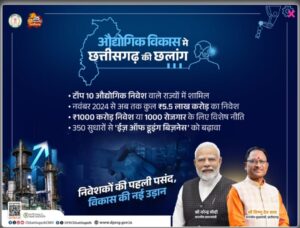 छत्तीसगढ़ में आवागमन होगा और सुगम:बस्तर अंचल को मिला बड़ा…- भारत संपर्क