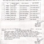 रायगढ़ पुलिस विभाग में तबादला, 5 निरीक्षक, 3 उपनिरीक्षक हुए इधर से उधर,आदेश जारी… – भारत संपर्क न्यूज़ …