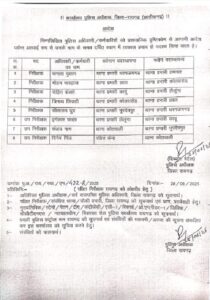 रायगढ़ पुलिस विभाग में तबादला, 5 निरीक्षक, 3 उपनिरीक्षक हुए इधर से उधर,आदेश जारी… – भारत संपर्क न्यूज़ …