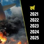 2025 में प्लेन क्रैश से सबसे ज्यादा मौतें, विमान दुर्घटना में हर दिन मर रहे 2 से… – भारत संपर्क