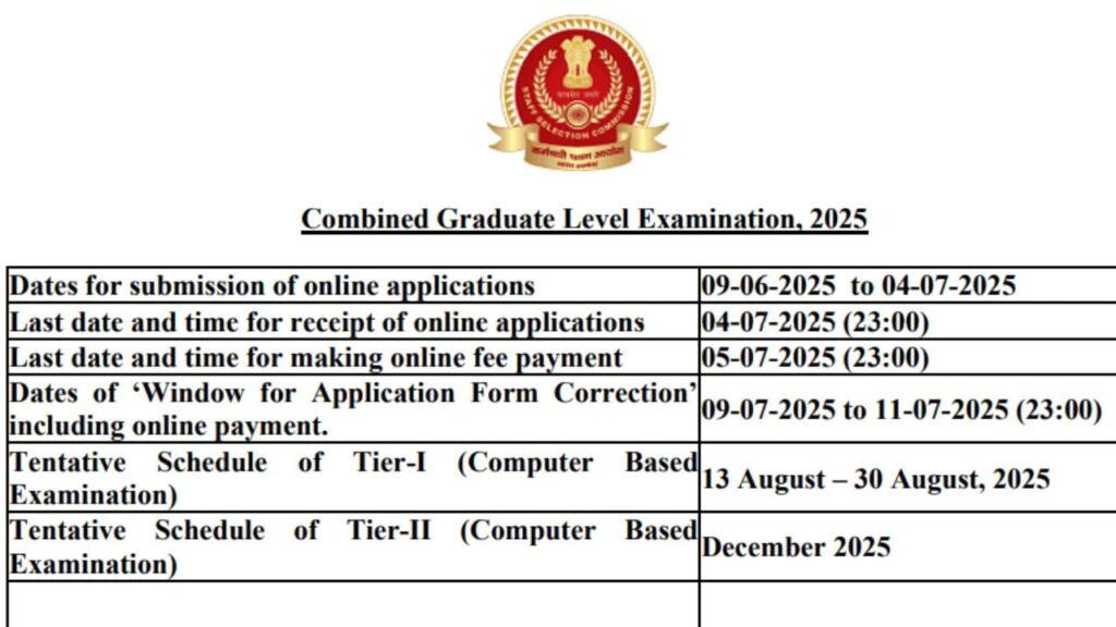 SSC CGL Exam 2025: एसएससी सीजीएल के 14582 पदों के लिए फटाफट करें अप्लाई, बस आजभर… SSC CGL Exam 2025: एसएससी सीजीएल के 14582 पदों के लिए फटाफट करें अप्लाई, बस आजभर…