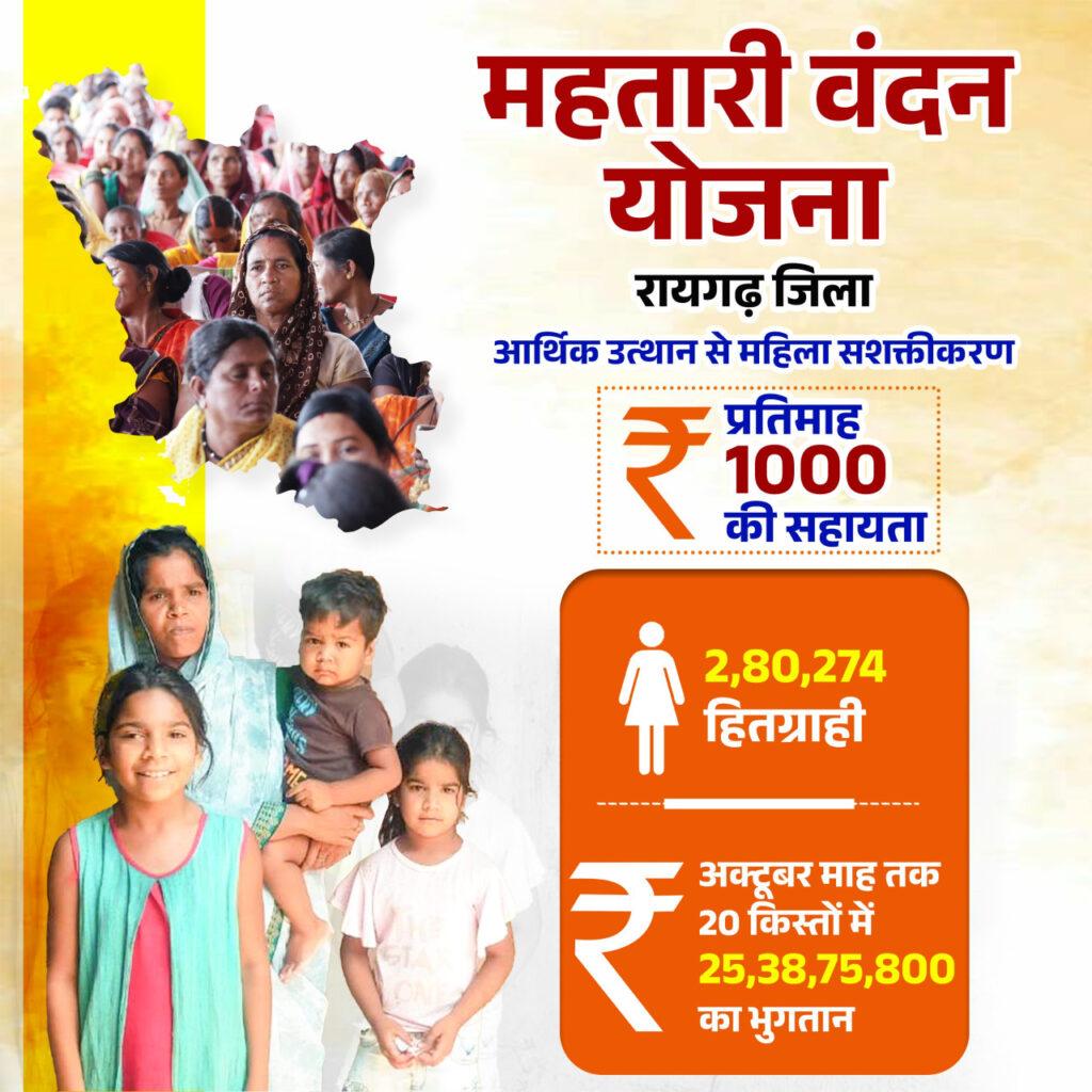 हर महीने एक हजार रुपए बन रहा आत्मनिर्भरता का आधार – भारत संपर्क न्यूज़ … हर महीने एक हजार रुपए बन रहा आत्मनिर्भरता का आधार – भारत संपर्क न्यूज़ …