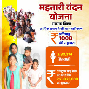 हर महीने एक हजार रुपए बन रहा आत्मनिर्भरता का आधार – भारत संपर्क न्यूज़ …