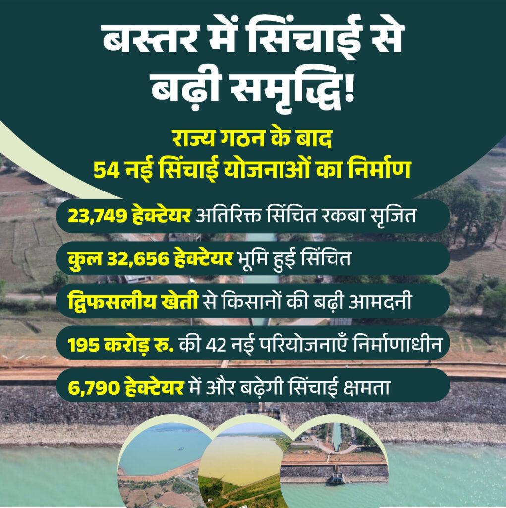 छत्तीसगढ़ राज्य गठन पश्चात बस्तर में 54 सिंचाई योजनाओं का हुआ निर्माण – भारत संपर्क न्यूज़ … छत्तीसगढ़ राज्य गठन पश्चात बस्तर में 54 सिंचाई योजनाओं का हुआ निर्माण – भारत संपर्क न्यूज़ …