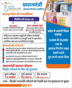 दीपावली में उजाला और आत्मसम्मान का संगम, 30 हजार घरों में पहली बार जलेंगे खुशियों के दीप – भारत संपर्क न्यूज़ …