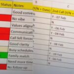 Viral: शादी पर पड़ा कॉर्पोरेट जॉब का असर! जोड़ी परफेक्ट बनाने के लिए डाटा एनालिस्ट ने…