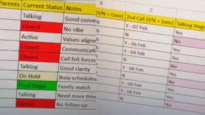 Viral: शादी पर पड़ा कॉर्पोरेट जॉब का असर! जोड़ी परफेक्ट बनाने के लिए डाटा एनालिस्ट ने…