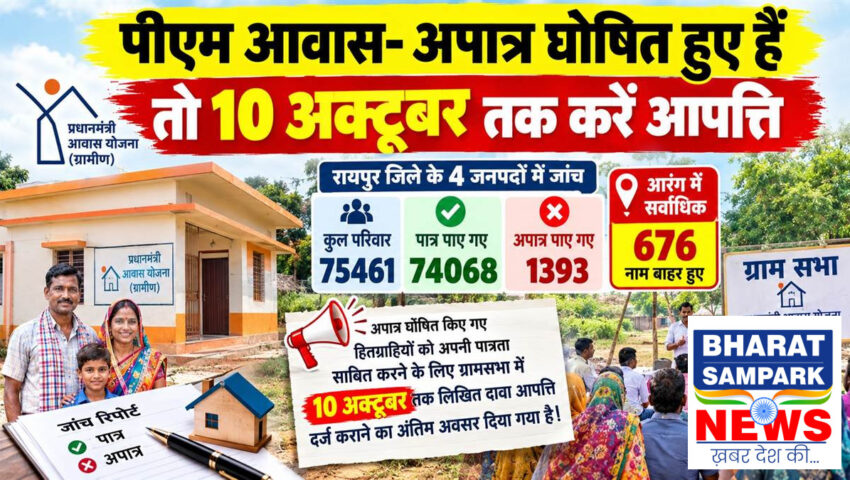रायपुर में पीएम योजना में 1393 अपात्र, दस अक्टूबर तक ग्राम सभा में कर सकते हैं दावा आपत्ति