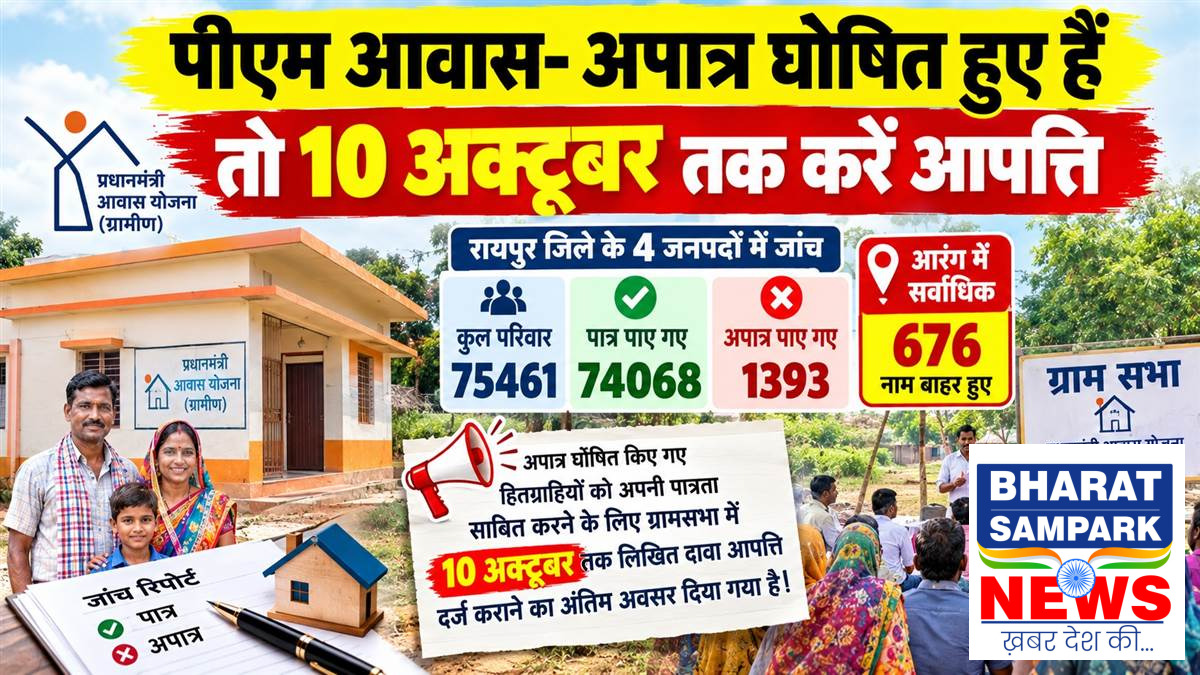 रायपुर में पीएम योजना में 1393 अपात्र, दस अक्टूबर तक ग्राम सभा में कर सकते हैं दावा आपत्ति
